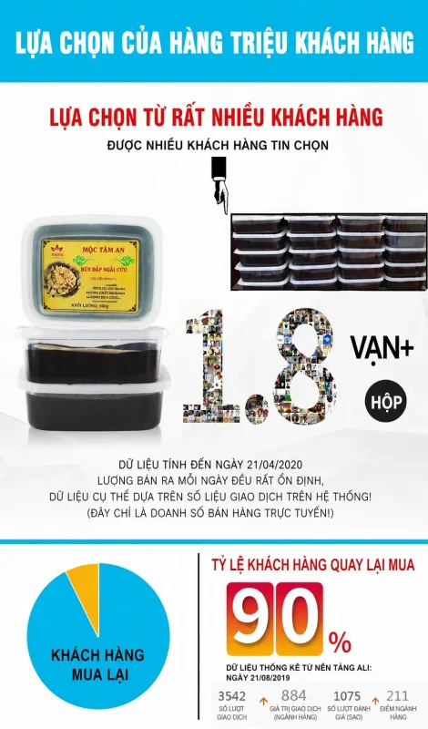 Bùn Đắp Ngải Cứu Trị Liệu 1000g – Bùn Thảo Dược Hỗ Trợ Làm Ấm Cơ Thể, Massage Dưỡng Sinh Chuẩn Spa