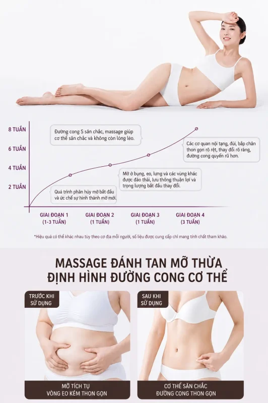 Tinh Dầu Massage Giảm Béo Cao Cấp 1000ml – Hỗ Trợ Làm Săn Chắc Eo, Thon Gọn Chân Tay, Massage Toàn Thân