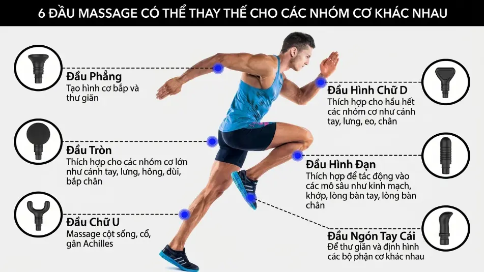 Súng Massage Gun Cầm Tay 30 Cấp Độ – 6 Đầu Massage Đa Năng