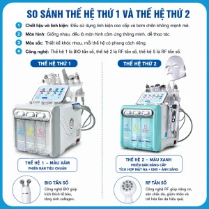 Máy Chăm Sóc Da Cao Cấp 10in1 H2O2 – Giải Pháp Chăm Sóc Da Toàn Diện Cho Spa & Thẩm Mỹ Viện