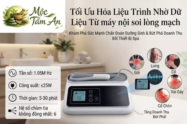 Chiến Lược Kinh Doanh Spa Đột Phá Cùng Công Nghệ Hiện Đại
